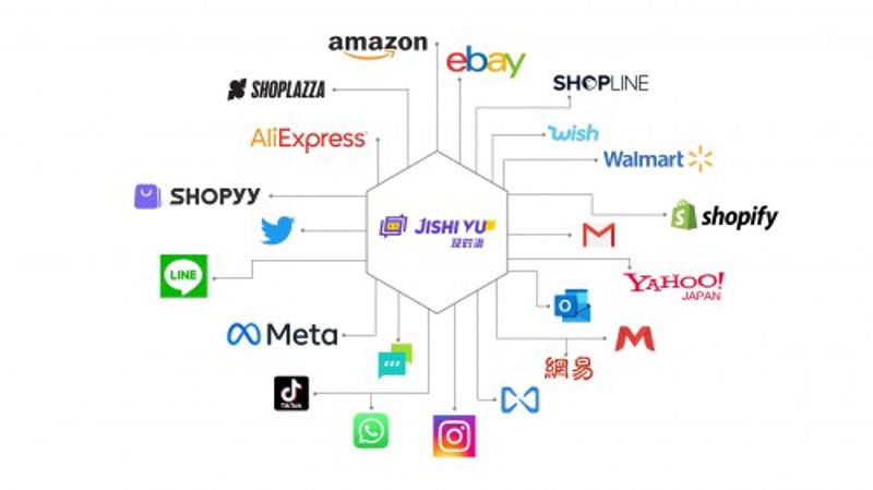 站群软件在电商行业的应用与发展趋势